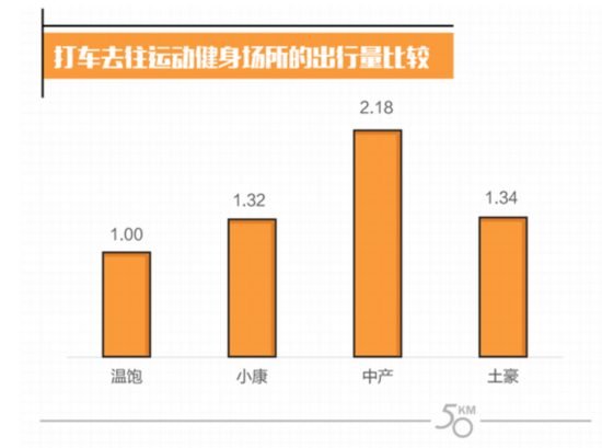 收入证明_中等收入数额