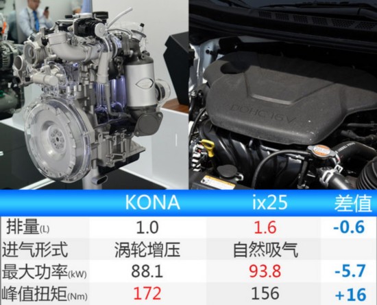 现代全新小型SUV曝光 年内重庆工厂投产