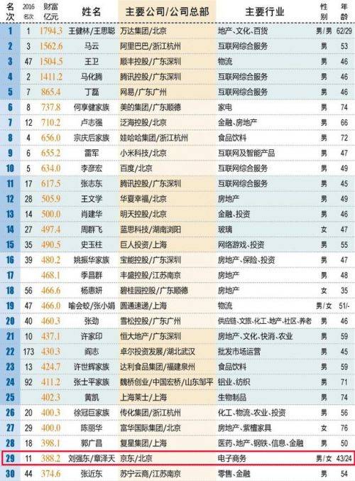 2017各国人口排名_2017年各国人 户均拥有宠物猫及宠物狗的数量对比(3)