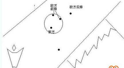 王者荣耀怎么走位?王者荣耀英雄走位图文攻略