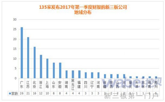 135ҷ2017һȲƱ幫˾ֲڱwabei.cnͼ