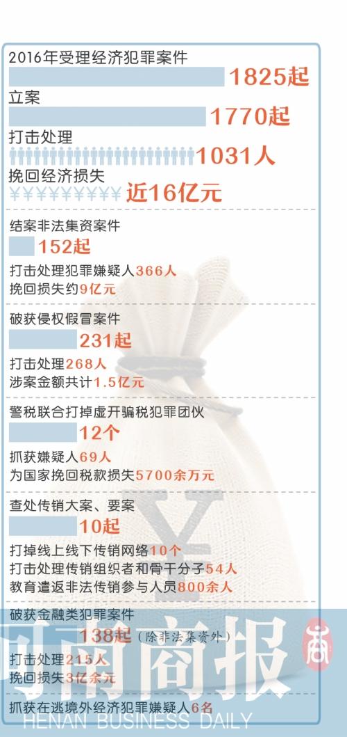 郑州通报多起典型经济犯罪案件 茅台王子变 飞