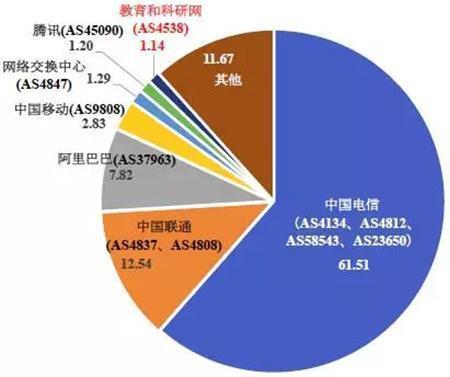 教育網安全應急響應組CCERT5月14日對國際相關權威數據的分析（sinkhole 域名查詢日志）。  教育網應急響應組CCERT 圖