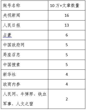 看：“一带一路”高峰论坛期间那些10W+的热文