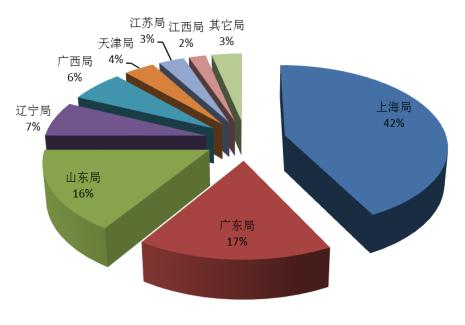 质检总局：2016年度全国进口轮胎总体质量稳定