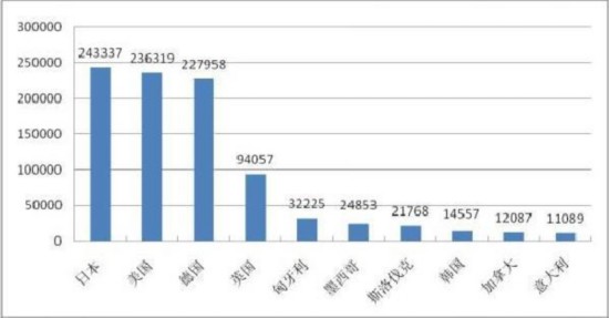 质检总局：2016年全国进口汽车总体质量安全状况良好