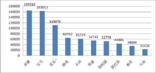 质检总局：2016年全国进口汽车总体质量安全状况良好