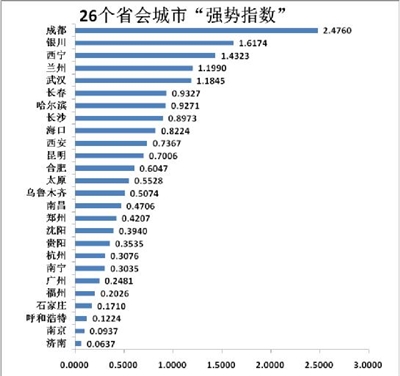 青海省经济总量多少_青海省地图(3)