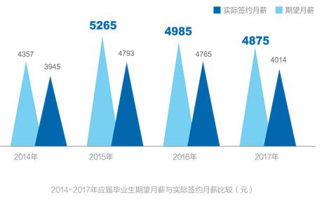 养蜂收入怎么样_公证员收入怎么样