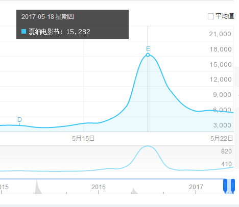 戛納背后生意經：素人20萬就可蹭紅毯，網紅去戛納除了撈金還為了什麼？沒啦！