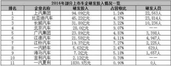 没有核心技术做基石 吉利品牌向上隐忧重重--人