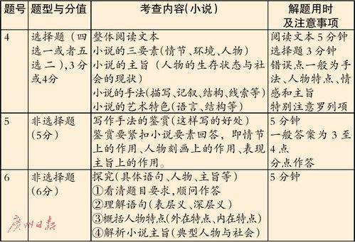 语文名师倪晓龙教您考试方法及作文写作技巧