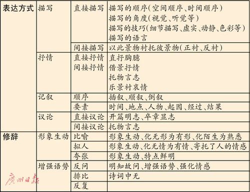 语文名师倪晓龙教您考试方法及作文写作技巧