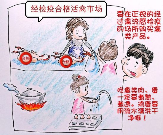 H7N9不可怕!自贡90后美女漫画用破处教你预防给护士美女图片