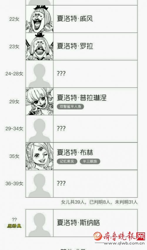 《海贼王》第866话情报分析及更新时间 大妈海