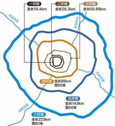 五环、六环来了!成都第二绕城高速命名为六环