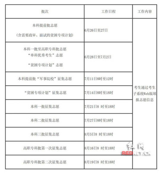 湖南高考网上志愿填报方案出炉 需注意流程时