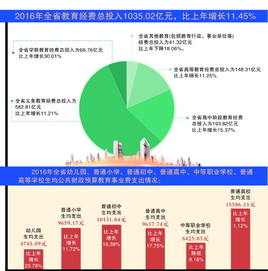 华西村人均收入_人均教育经费投入(3)