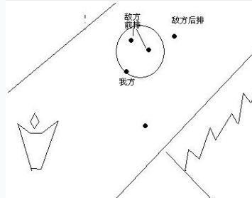 王者荣耀怎么走位?野区爆发团战时的注意事项