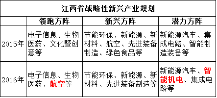 江西省市县三级联动 1000多个重大项目齐开工