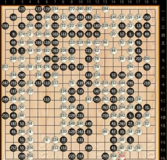 拉萨围棋汽车拉力赛小组赛第5轮：柯洁四连胜