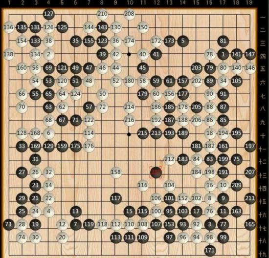 拉萨围棋汽车拉力赛小组赛第5轮：柯洁四连胜