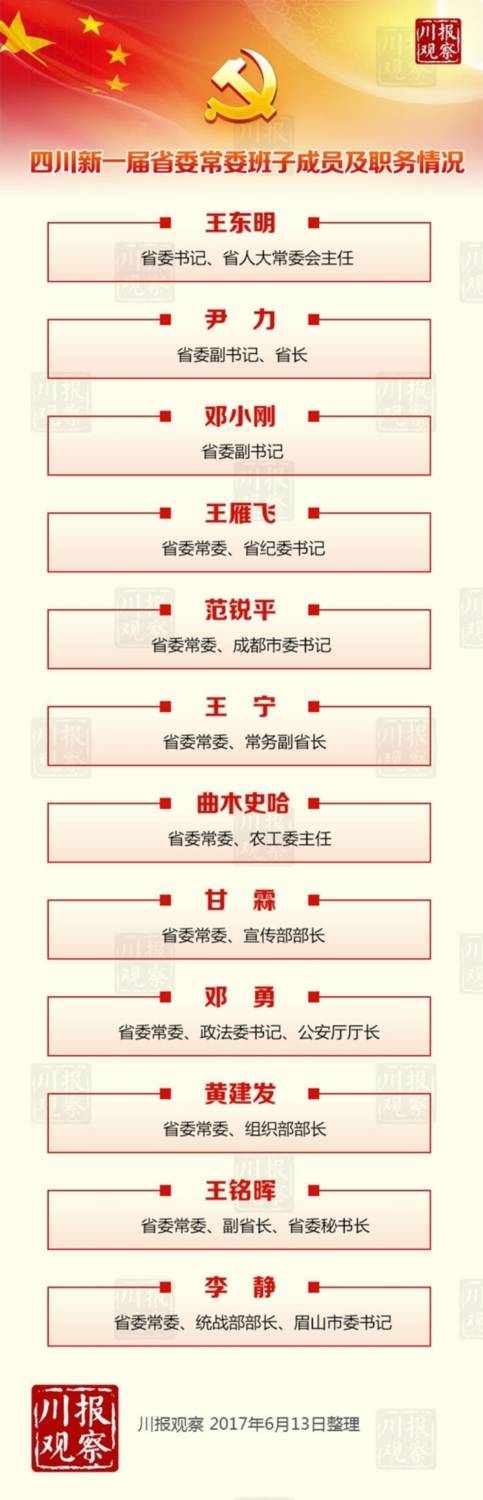 李静任四川省委统战部部长四川新一届省委常委班子成员及职务情况