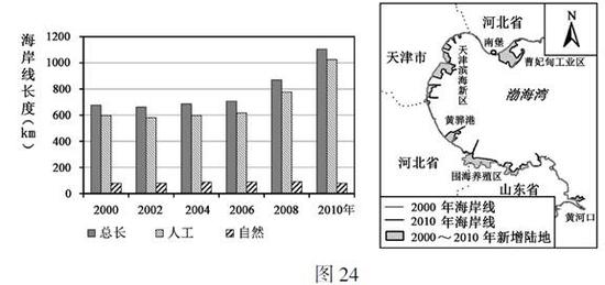 2017年江苏高考地理试卷及参考答案