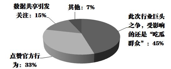 舆情分析：顺丰菜鸟角力官方及时叫停止损