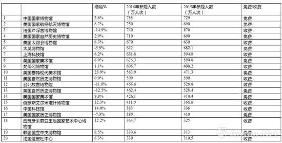 中文版(制图/孙婧)