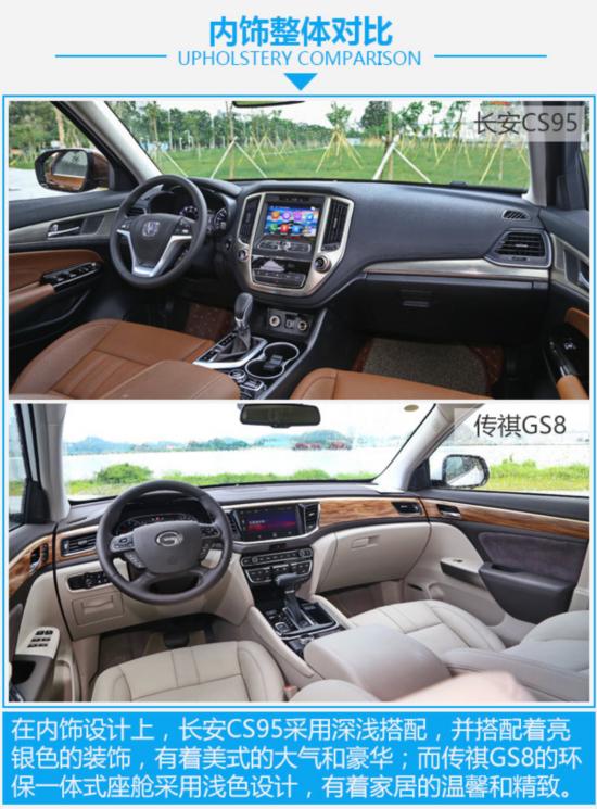 Ȥٶȼ CS95ԱȴGS8-ͼ1