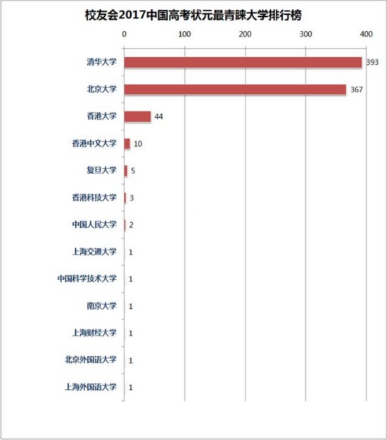 高考状元排名2020年_2020年高考状元出炉:你以为学霸是拼分数,其实是“拼