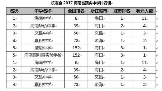 2、珠海初中升学率排名：中山或珠海中考高中，哪个升学率最高速度？ 