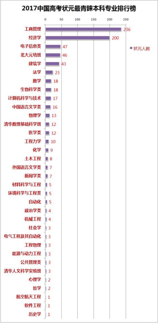 校园种马小说排行榜_2016年中国网络小说排行榜揭晓20部上榜作品