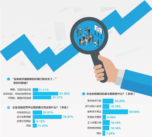 困难的日子过去了吗（特别报道·百家企业探经营①）