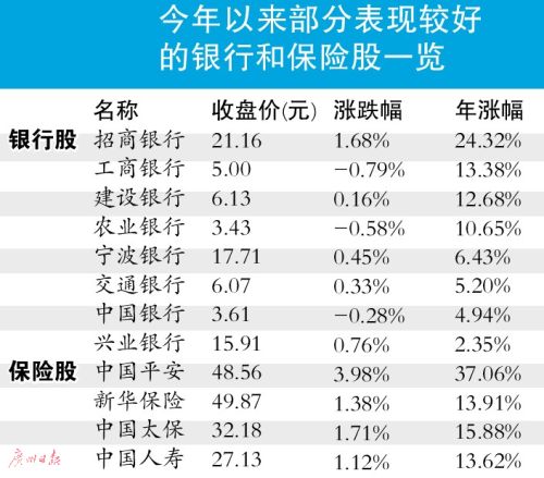 央行称银行流动性总量下降 资金面暂改善银行保险