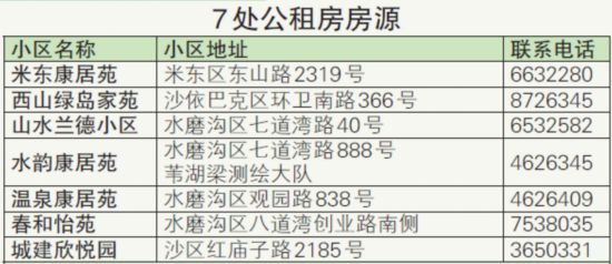 乌鲁木齐公布7处公租房房源