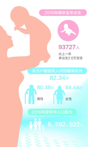 华西村人均收入_南京市人均寿命(3)