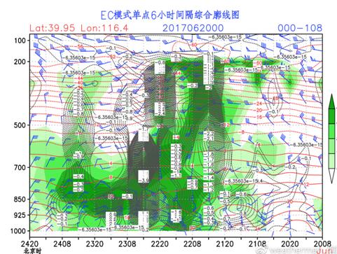 “冷涡”来了！五问京津冀今年以来最强降雨