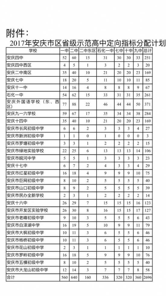 安庆市区人口分析_安庆市区图片(3)