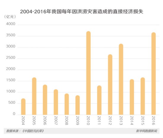 雨季总“看海”图说不同暴雨预警级别应对指南