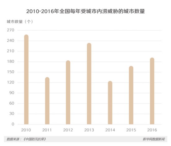 雨季总“看海”图说不同暴雨预警级别应对指南