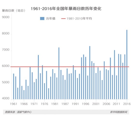 雨季总“看海”图说不同暴雨预警级别应对指南