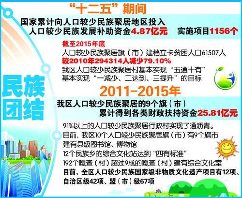 列为人口较少民族_云南扶持人口较少民族发展工作全面推进(2)