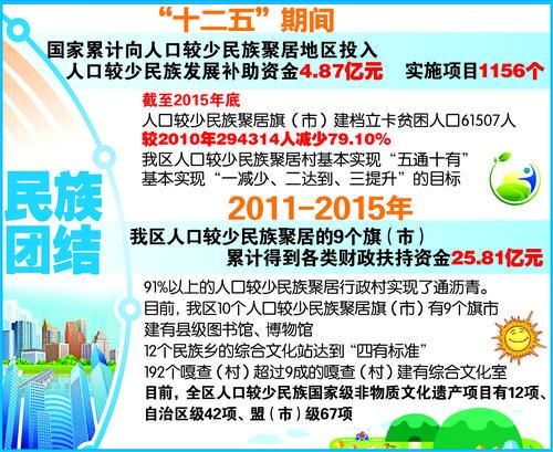 人口最少的民族_百科条目 民族人口