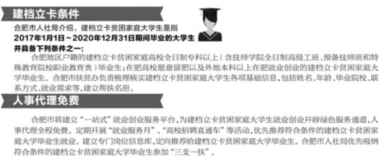 合肥贫困家庭大学毕业生 可领求职创业补助