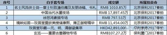 共计6场白手套
