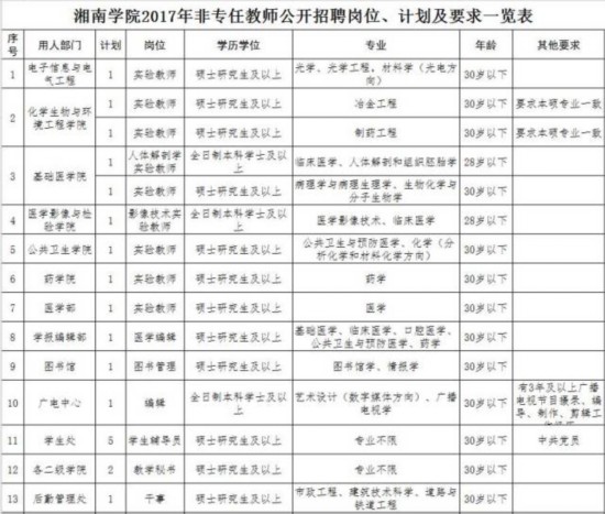 700多个岗位！湖南最新一批机关事业单位招考