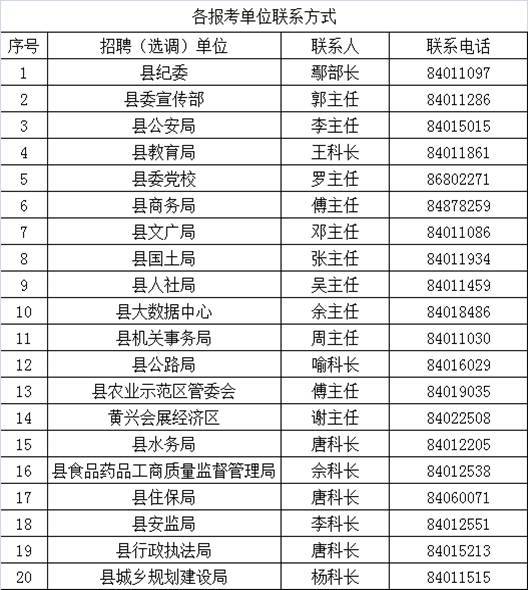 700多个岗位！湖南最新一批机关事业单位招考