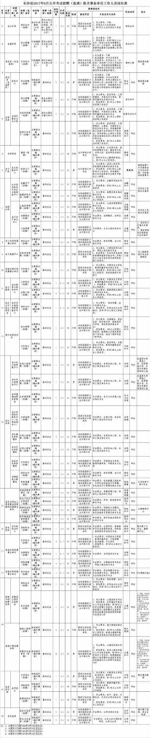 700多个岗位！湖南最新一批机关事业单位招考